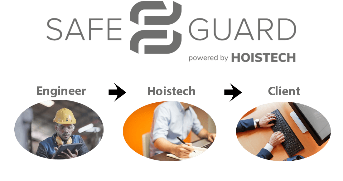safeguard-process